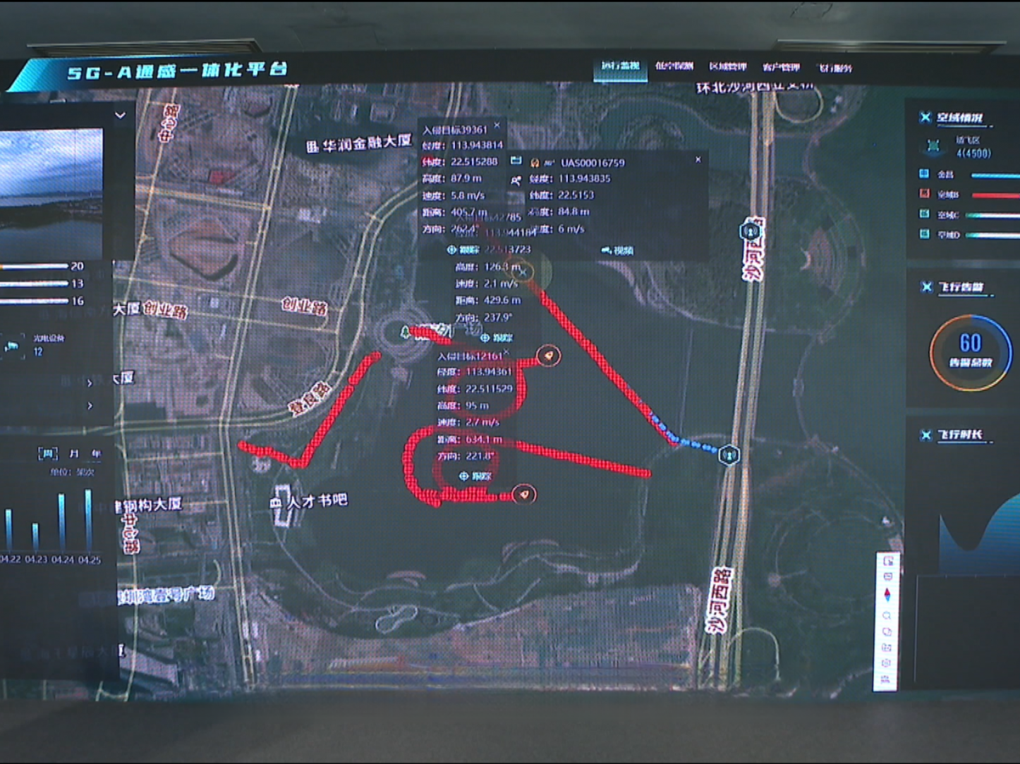 深圳移动打造全国规模领跑5G-A通感城市网络,创新“组合拳”助推低空经济腾飞