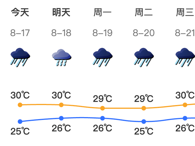 温度记｜深圳分区暴雨橙色预警生效中！这份防险指南请收好