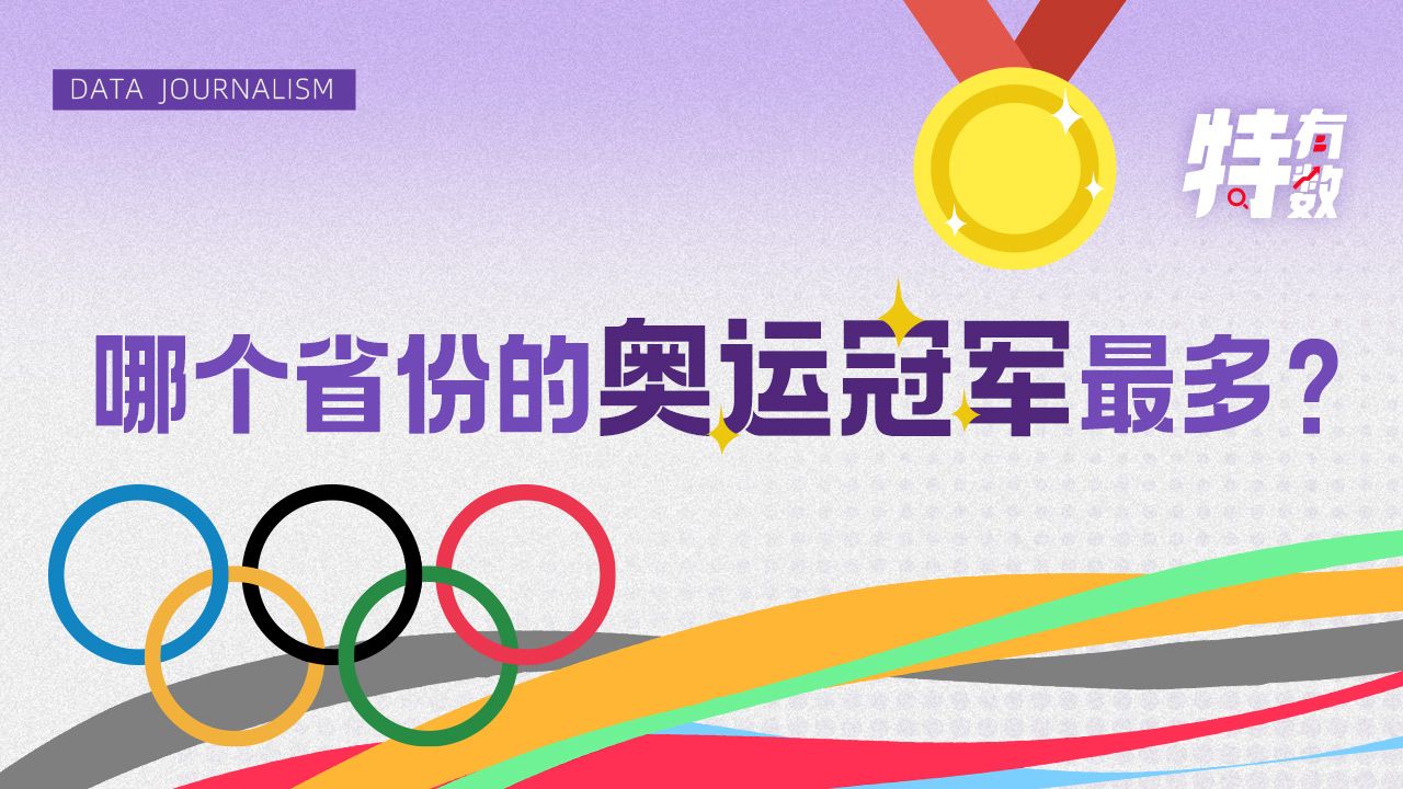 哪个省份的奥运冠军最多？｜特有数