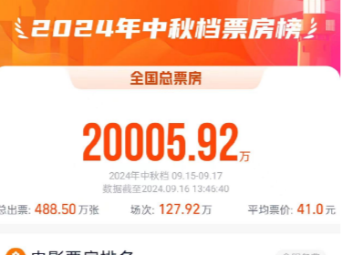 2024中秋档票房（含预售）突破2亿！