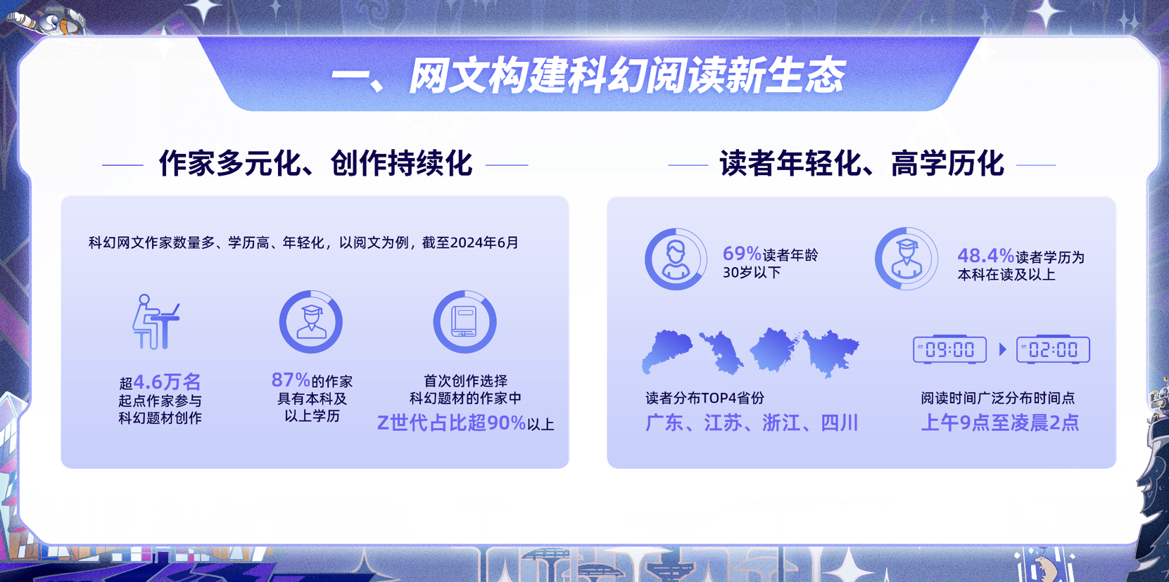 中国科幻网文白皮书发布，9成科幻新人作家是“Z时代”