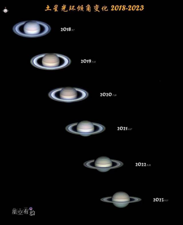这是连续6年在北京西城拍摄的土星光环倾角变化（拼版）。（星空摄影师王征 摄）