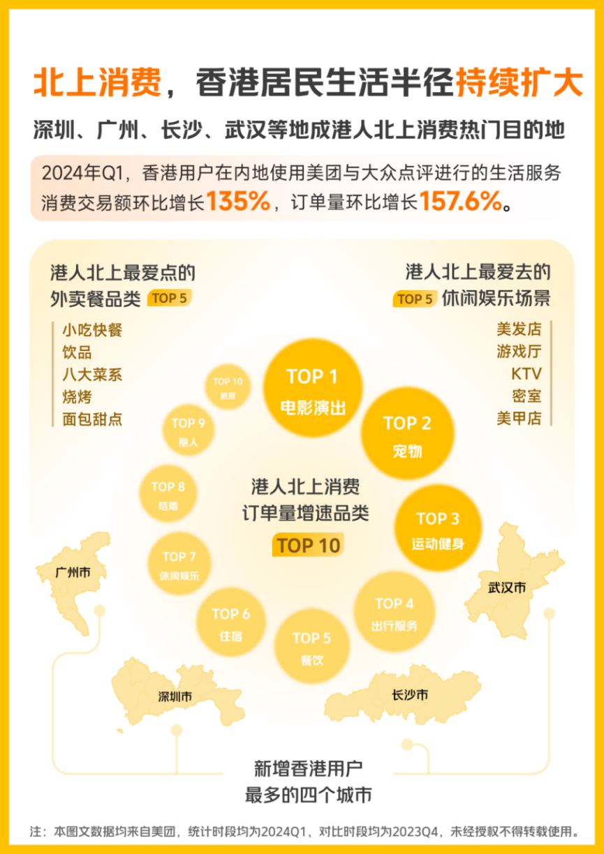 港人湾区置业意愿上升