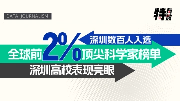 全球前2%！深圳“最强大脑”天团是如何炼成的？ | 特有数