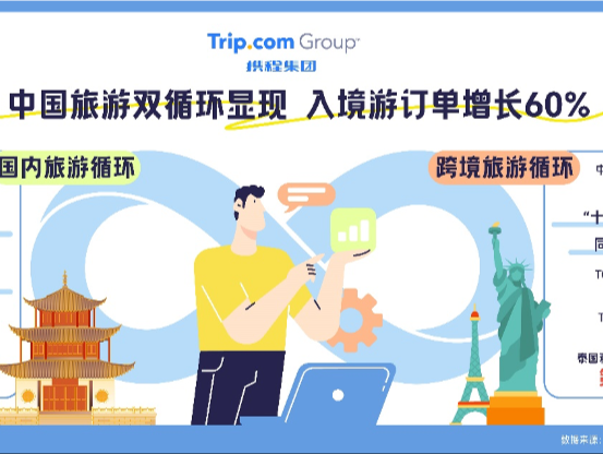 境内外机票回落均超20%！“十一”假期热门目的地揭晓，出游趋势提前知→