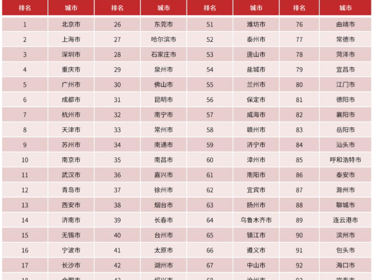 2024数字百强市发布，深圳、中山上榜 