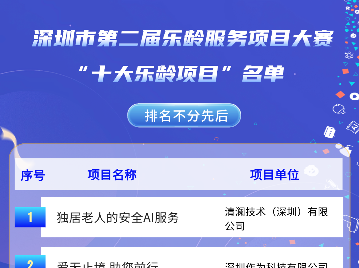 深圳市第二届乐龄服务项目大赛决赛顺利落幕