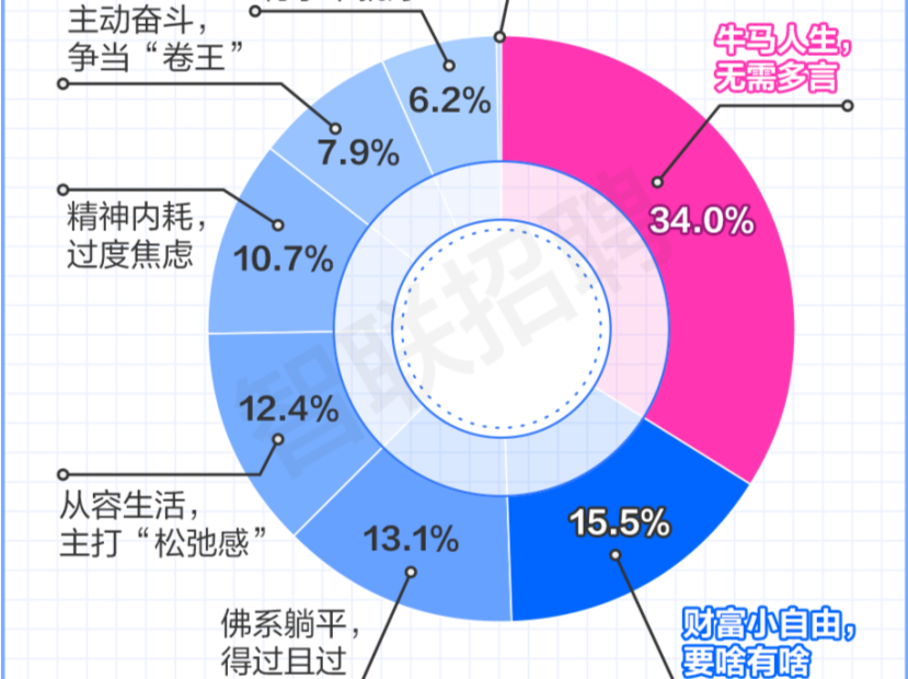 解码职场人的业余生活：偏爱观影追剧、探店吃美食、Citywalk……