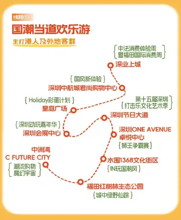 国庆，在福田就这么玩！你要的攻略快拿走