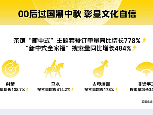 00后花式过中秋：住“国宾馆”赏中秋月 “赏月航班”搜索量增长超2倍