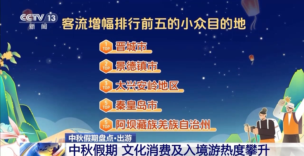 这个中秋假期大家都去哪儿玩，盘点热门目的地→