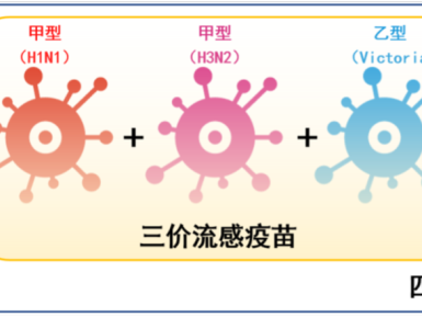 今年的流感疫苗到底怎么打？你关心的问题，都在这里了！