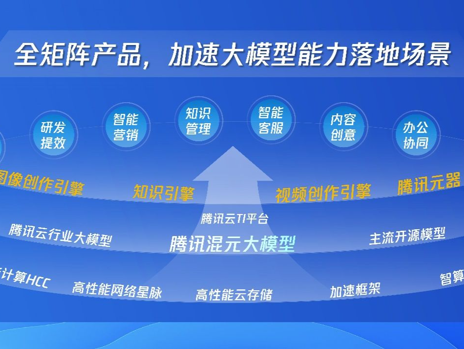 腾讯全球数字生态大会召开：全景式展出助力企业增长的三大数字引擎