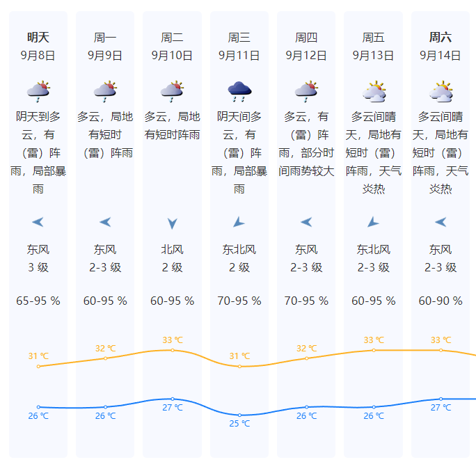 降雨影响还没结束，明日深圳仍有间歇性阵雨