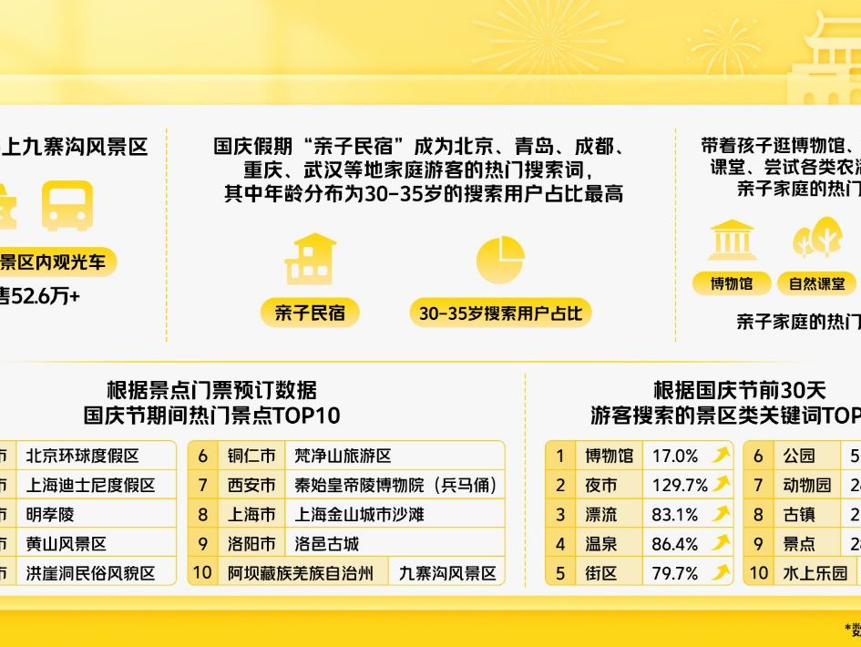 国庆节期间广东最热门景点为深圳小梅沙海洋世界