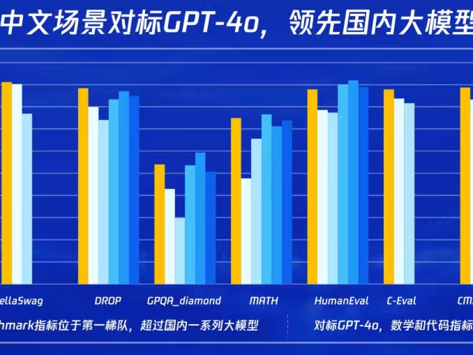 腾讯推出新一代大模型“混元Turbo”，实测效果国内第一