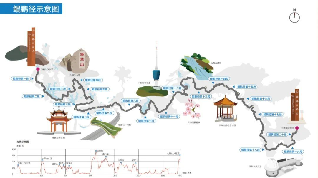 深圳鲲鹏径，上了全国榜！
