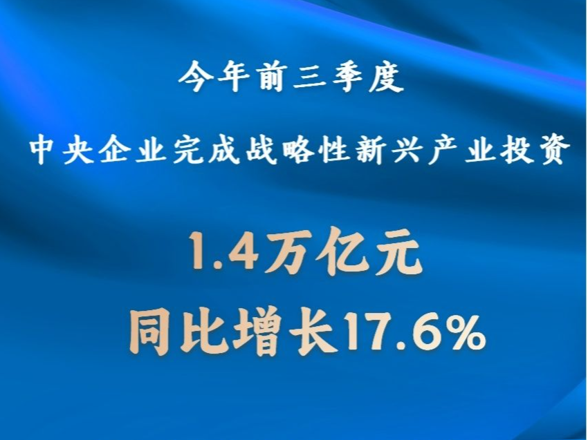 中央企业前三季度完成战略性新兴产业投资1.4万亿元