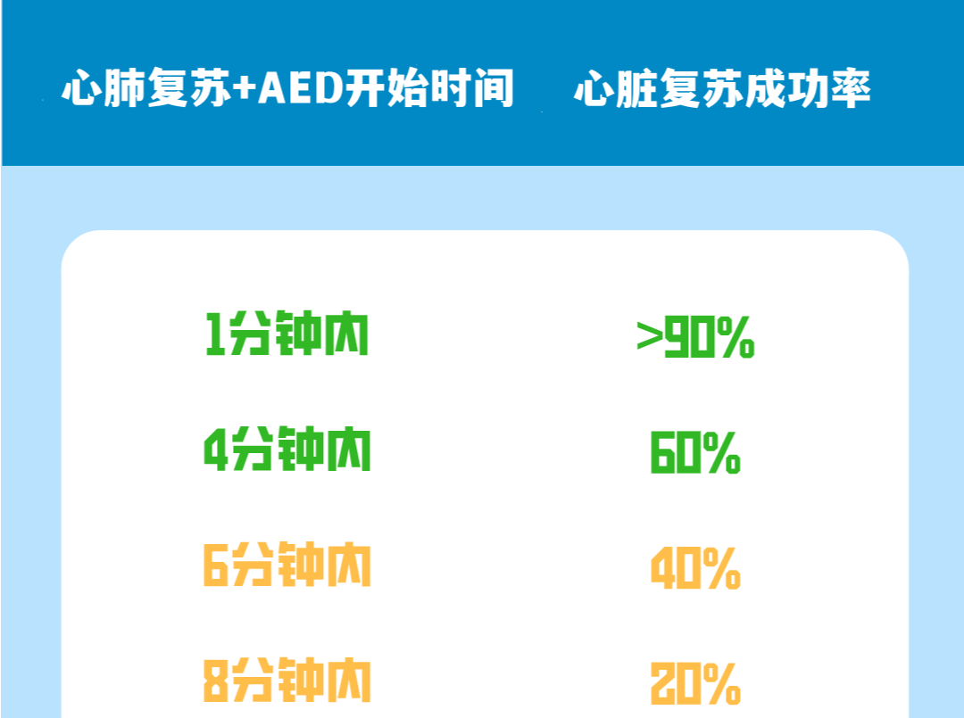 深圳AED助力救回8人！AI谱曲《“救命神器”AED》歌曲发布