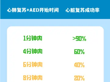 深圳AED助力救回8人！AI谱曲《“救命神器”AED》歌曲发布