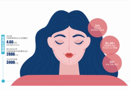 晶报特别报道│找点空闲和时间，悄悄变美给自己看看