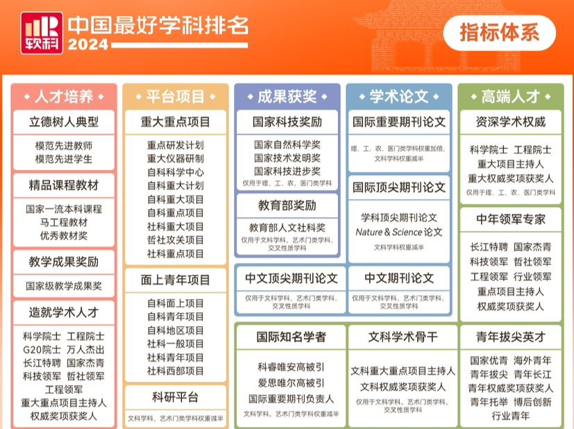 “2024软科中国最好学科排名”发布：深大南科大44个学科上榜