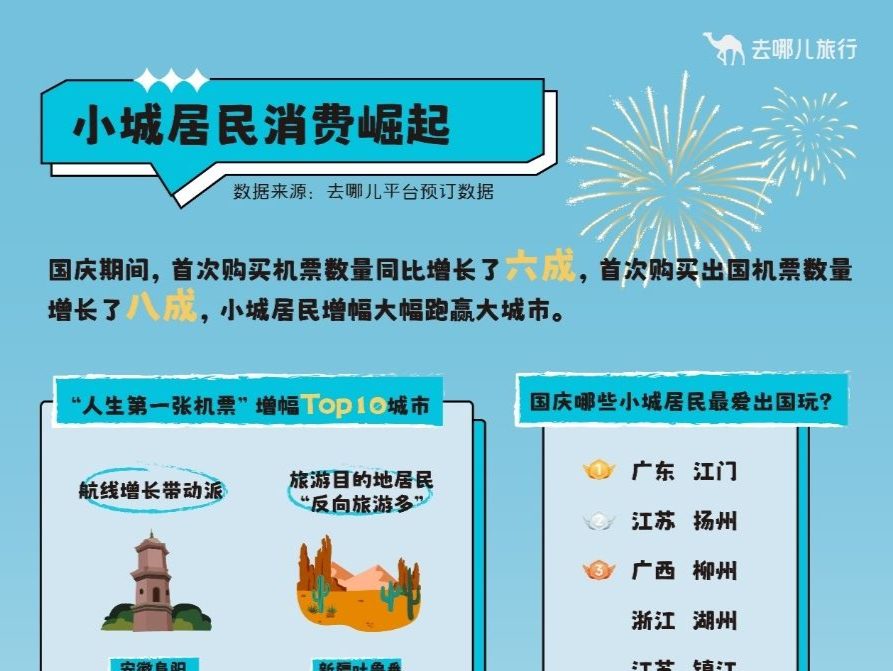 国庆假期深圳酒店预订量同比增长超50%，这些商圈最热门！ 