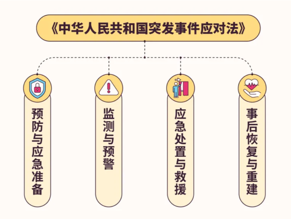这部法律11月1日起施行！与我们的安全息息相关