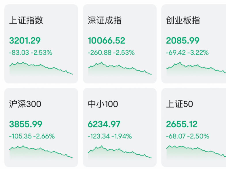A股港股，巨震！机构最新研判