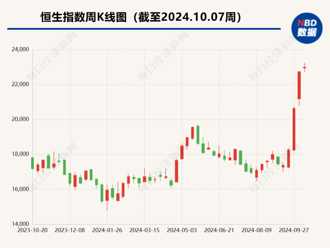 有个股一度涨599%！国庆假期港股大幅上涨，节后A股会怎么走? 