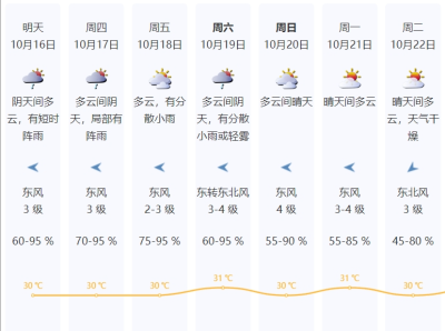 深圳10月平均气温26℃左右，至于入秋……