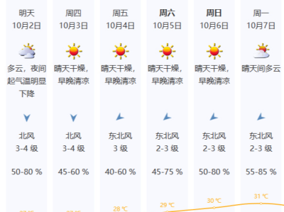 冷空气开始影响华南沿海！3-4日深圳最低气温降至19℃左右