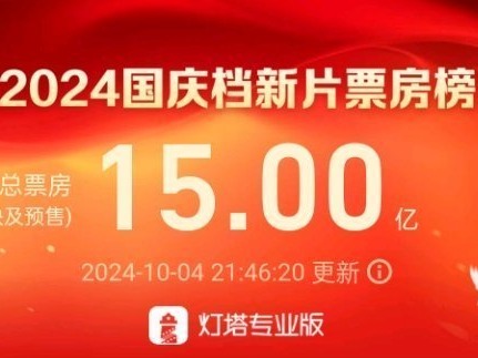 2024年国庆档新片票房突破15亿