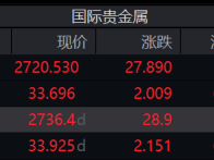 创新高！品牌金饰价格突破800元/克