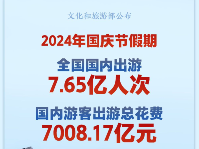 国庆节假期国内出游7.65亿人次 总花费超7000亿元