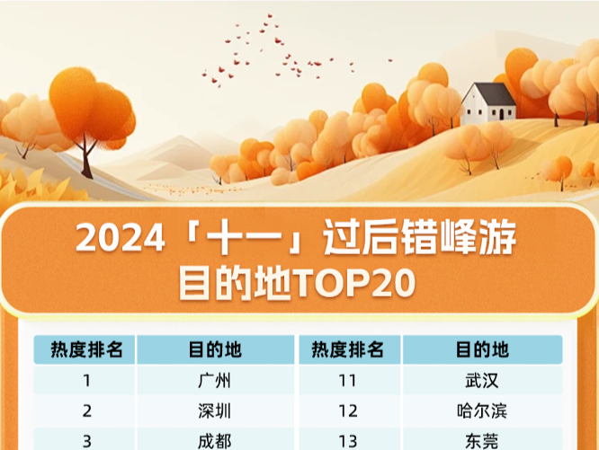 机票“跳水”三成，“十一”后“夕阳红抄底”错峰游