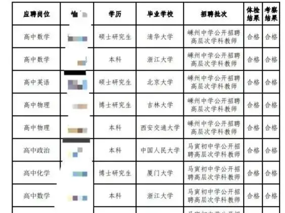 清北毕业生入职县级中学，当地回应
