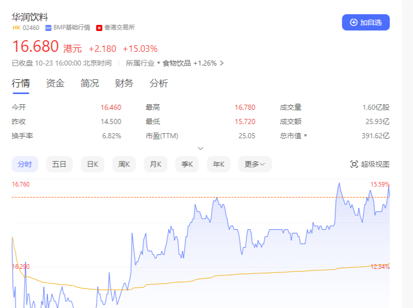 “怡宝”敲钟：市值达391.62亿港元，深圳“水王”IPO加剧水饮市场大战 | 大公司