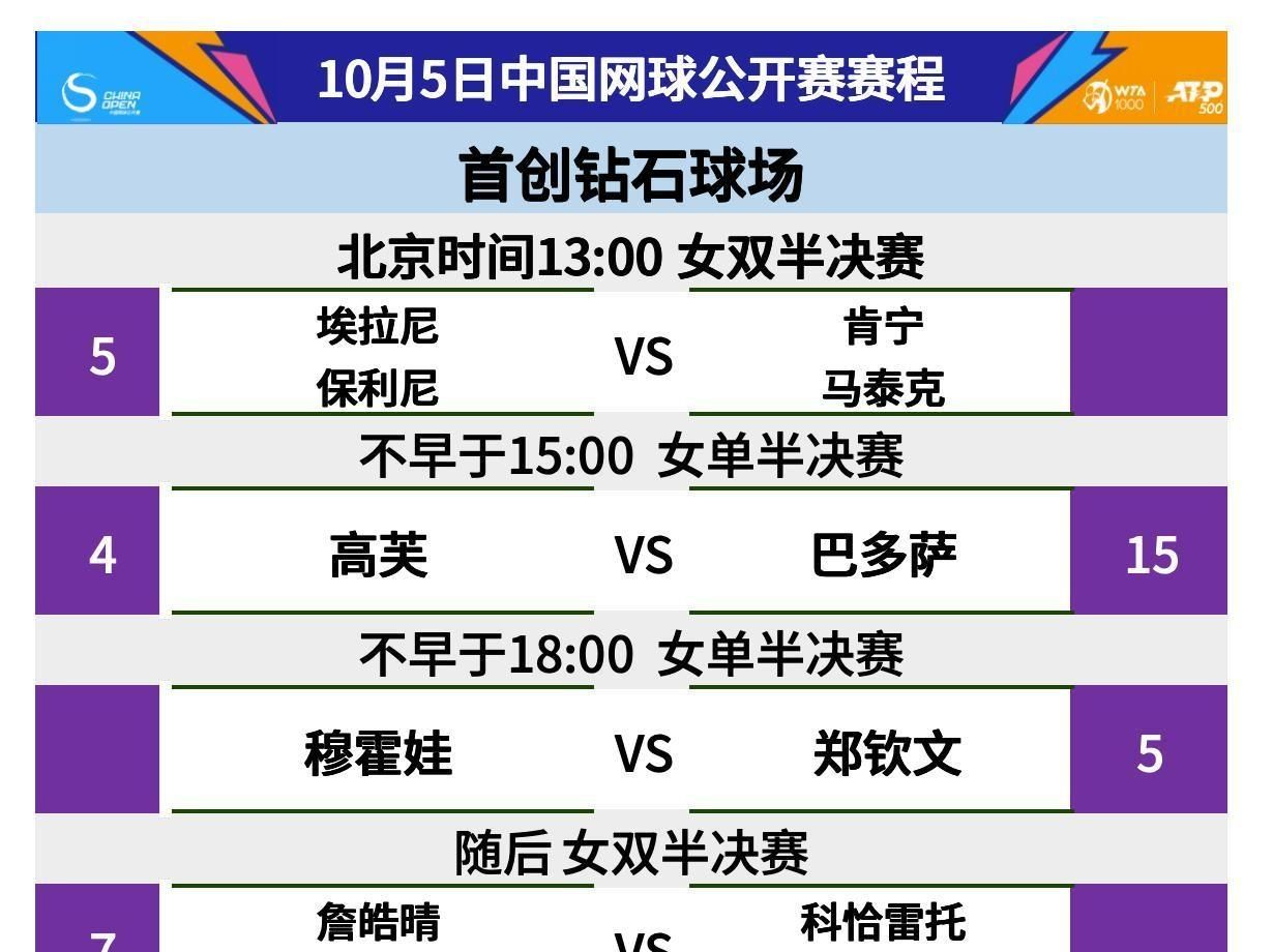 继续为郑钦文加油！今日中网赛程→