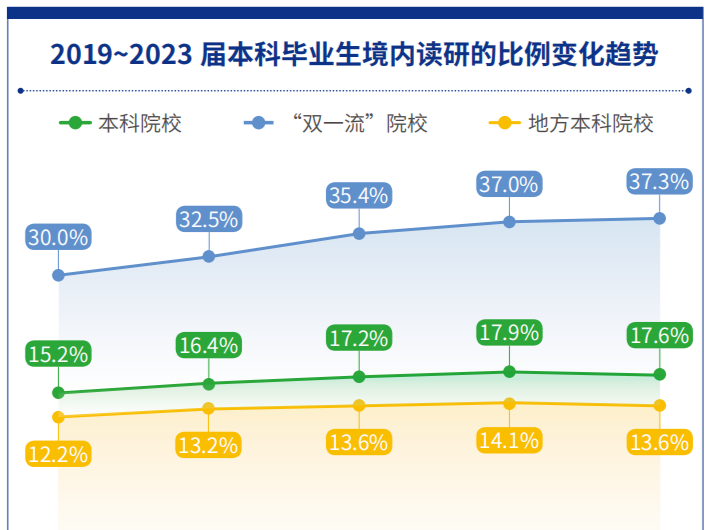 又迎考研季，读研择校对学校所在地关注度增强