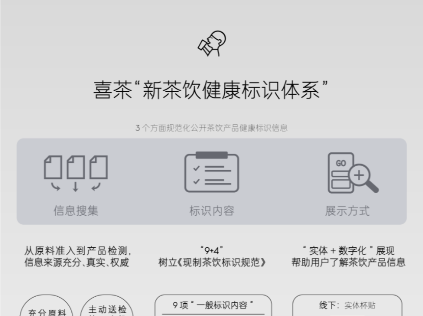 业内首个！喜茶发布新茶饮健康标识体系