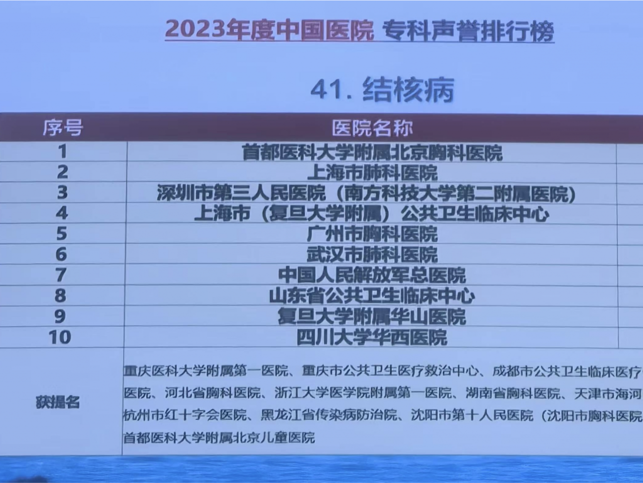 复旦百强排行榜发布 深圳市第三人民医院结核病学全国第三