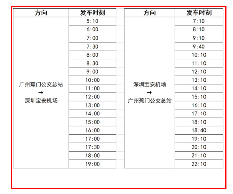 南沙往返深圳两条跨市线路正式开通