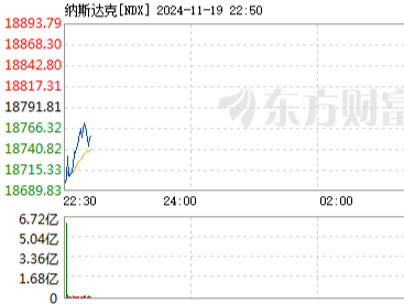美股开盘｜三大指数集体低开，超微电脑涨超25%