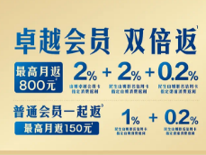 沃尔玛中国一年吸金1000亿元，“亲儿子”山姆占首功？ | 资本视界
