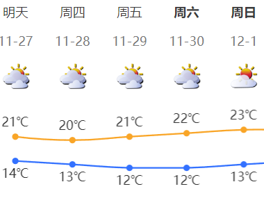 受冷空气补充影响，深圳最低气温继续下降