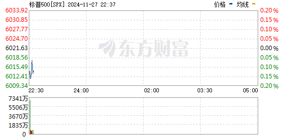 R图 SPX_0