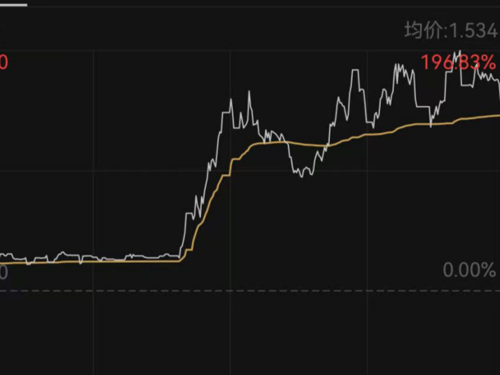 美联储货币政策纪要公布，道指、标普500指数创新高