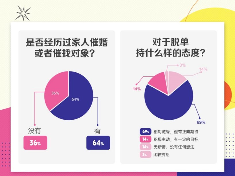 圈子窄、压力大，这届年轻人“脱单难”请公司帮忙？