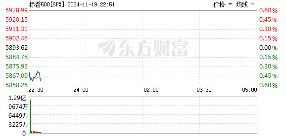 R图 SPX_0
